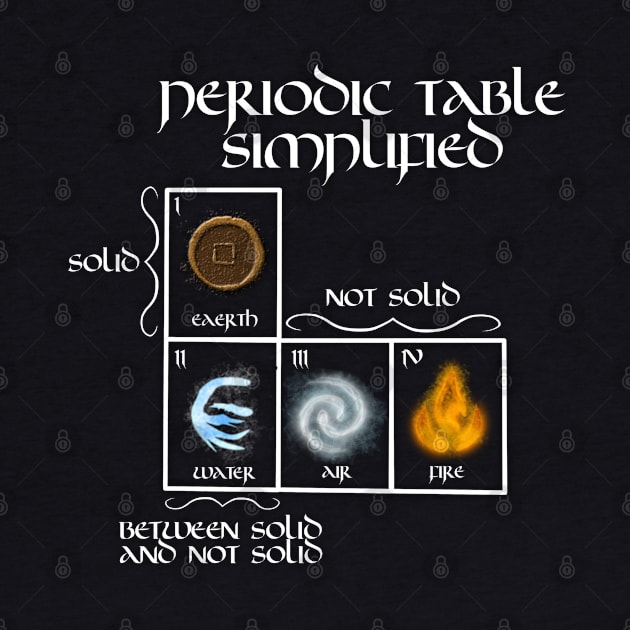 Periodic Table Simplified by JAC3D